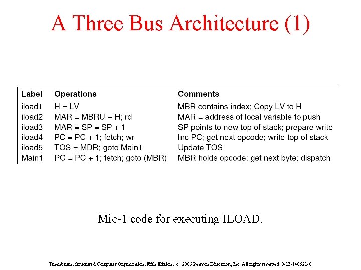 A Three Bus Architecture (1) Mic-1 code for executing ILOAD. Tanenbaum, Structured Computer Organization,