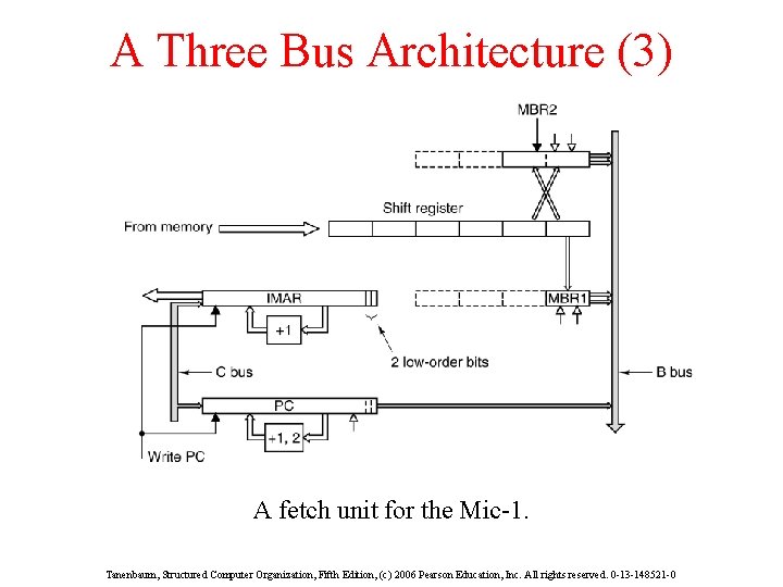 A Three Bus Architecture (3) A fetch unit for the Mic-1. Tanenbaum, Structured Computer