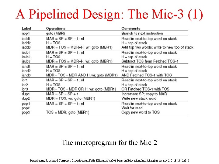 A Pipelined Design: The Mic-3 (1) The microprogram for the Mic-2 Tanenbaum, Structured Computer