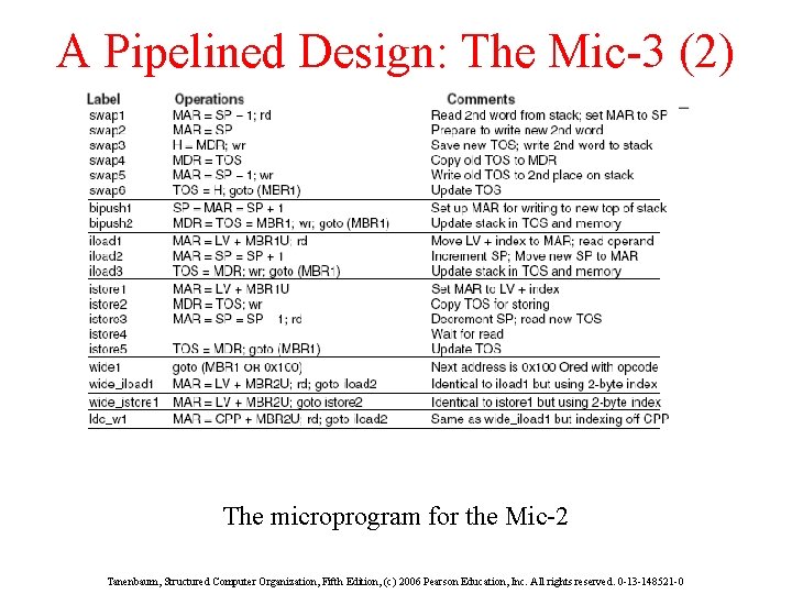 A Pipelined Design: The Mic-3 (2) The microprogram for the Mic-2 Tanenbaum, Structured Computer