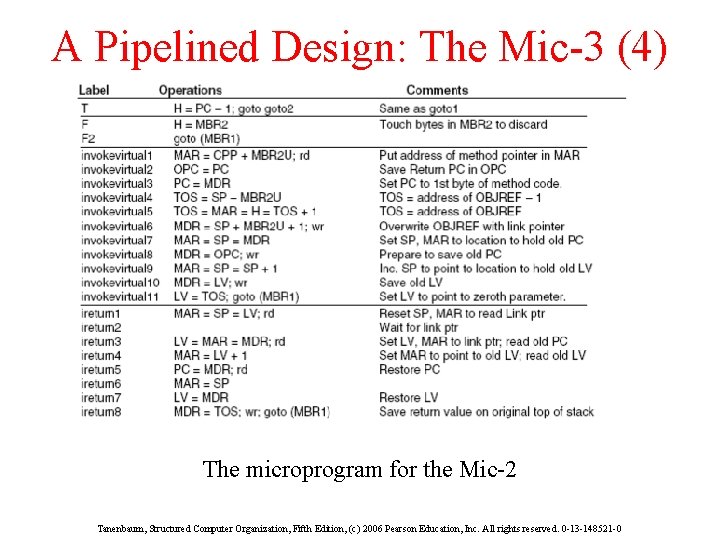 A Pipelined Design: The Mic-3 (4) The microprogram for the Mic-2 Tanenbaum, Structured Computer