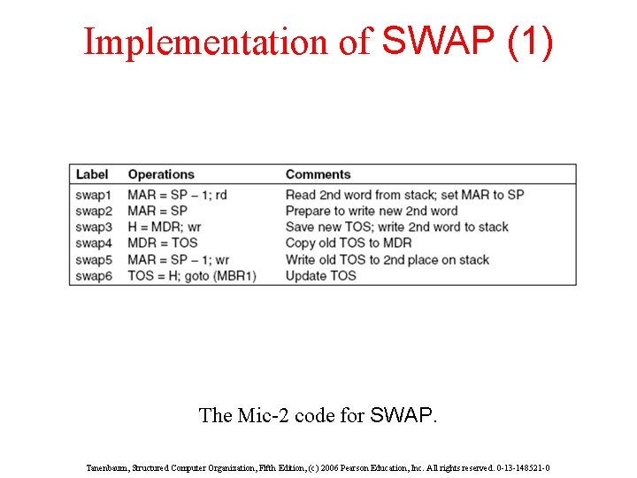 Implementation of SWAP (1) The Mic-2 code for SWAP. Tanenbaum, Structured Computer Organization, Fifth