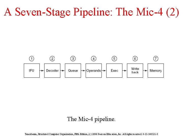 A Seven-Stage Pipeline: The Mic-4 (2) The Mic-4 pipeline. Tanenbaum, Structured Computer Organization, Fifth