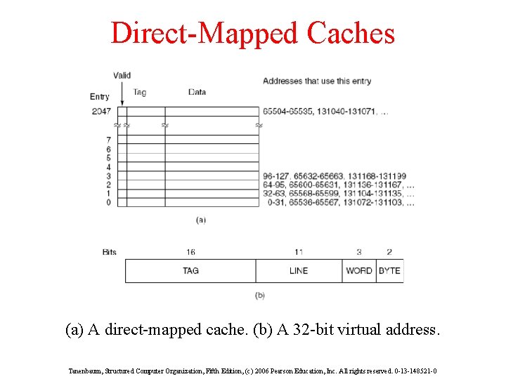 Direct-Mapped Caches (a) A direct-mapped cache. (b) A 32 -bit virtual address. Tanenbaum, Structured