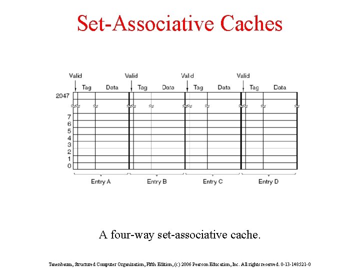 Set-Associative Caches A four-way set-associative cache. Tanenbaum, Structured Computer Organization, Fifth Edition, (c) 2006