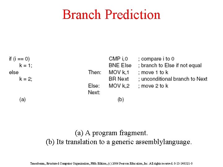 Branch Prediction (a) A program fragment. (b) Its translation to a generic assemblylanguage. Tanenbaum,