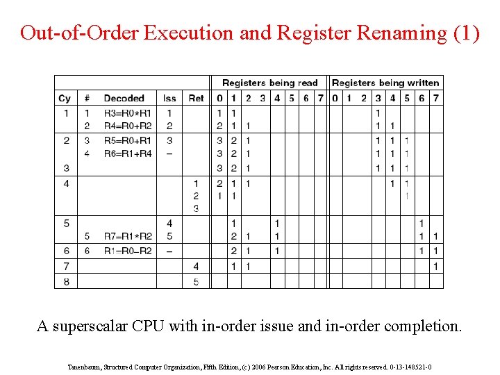 Out-of-Order Execution and Register Renaming (1) A superscalar CPU with in-order issue and in-order