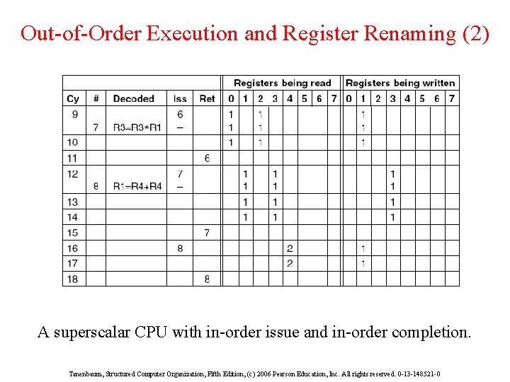 Out-of-Order Execution and Register Renaming (2) A superscalar CPU with in-order issue and in-order