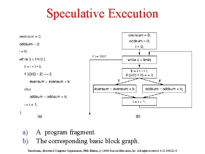 Speculative Execution a) b) A program fragment. The corresponding basic block graph. Tanenbaum, Structured