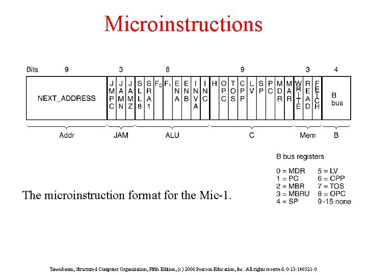 Microinstructions The microinstruction format for the Mic-1. Tanenbaum, Structured Computer Organization, Fifth Edition, (c)