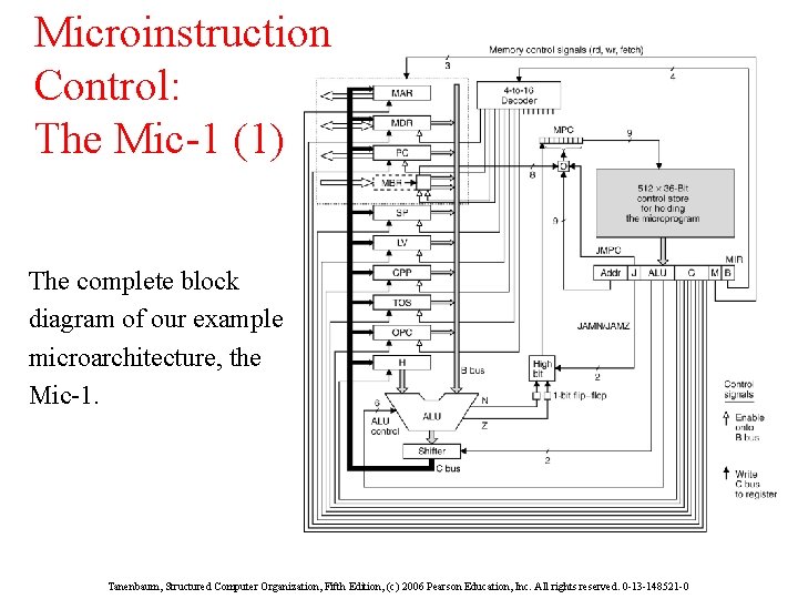 Microinstruction Control: The Mic-1 (1) The complete block diagram of our example microarchitecture, the