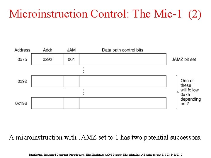 Microinstruction Control: The Mic-1 (2) A microinstruction with JAMZ set to 1 has two