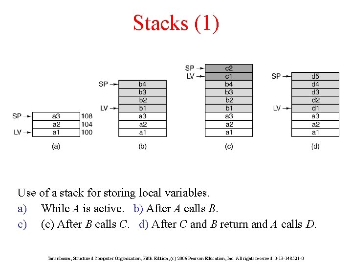 Stacks (1) Use of a stack for storing local variables. a) While A is