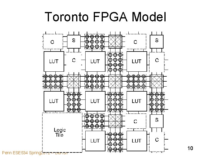 Toronto FPGA Model Penn ESE 534 Spring 2012 -- De. Hon 10 