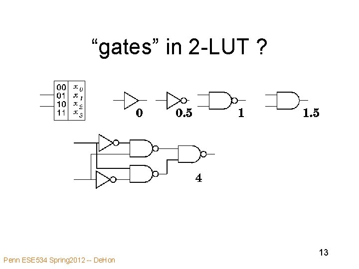 “gates” in 2 -LUT ? Penn ESE 534 Spring 2012 -- De. Hon 13