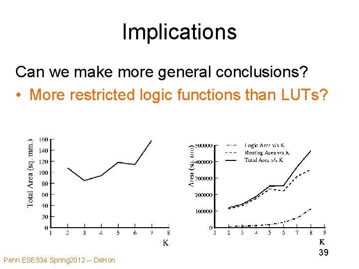 Implications Can we make more general conclusions? • More restricted logic functions than LUTs?