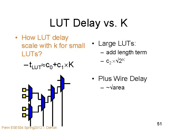 LUT Delay vs. K • How LUT delay scale with k for small •