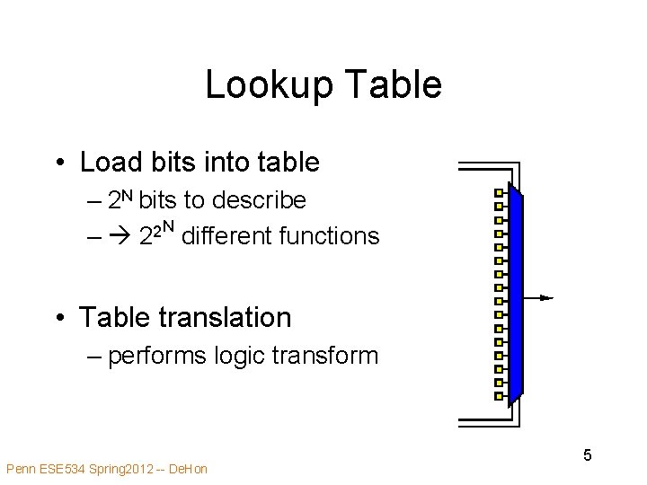 Lookup Table • Load bits into table – 2 N bits to describe N