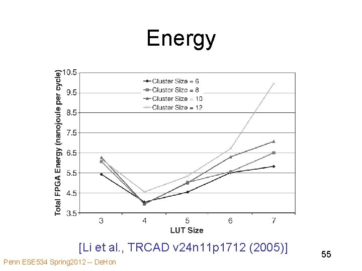 Energy [Li et al. , TRCAD v 24 n 11 p 1712 (2005)] Penn