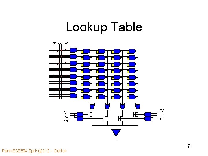 Lookup Table Penn ESE 534 Spring 2012 -- De. Hon 6 