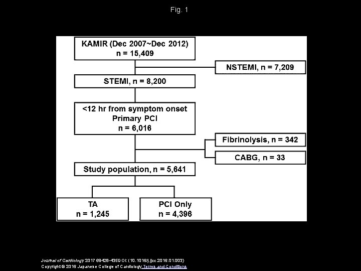 Fig. 1 Journal of Cardiology 2017 69428 -435 DOI: (10. 1016/j. jjcc. 2016. 01.