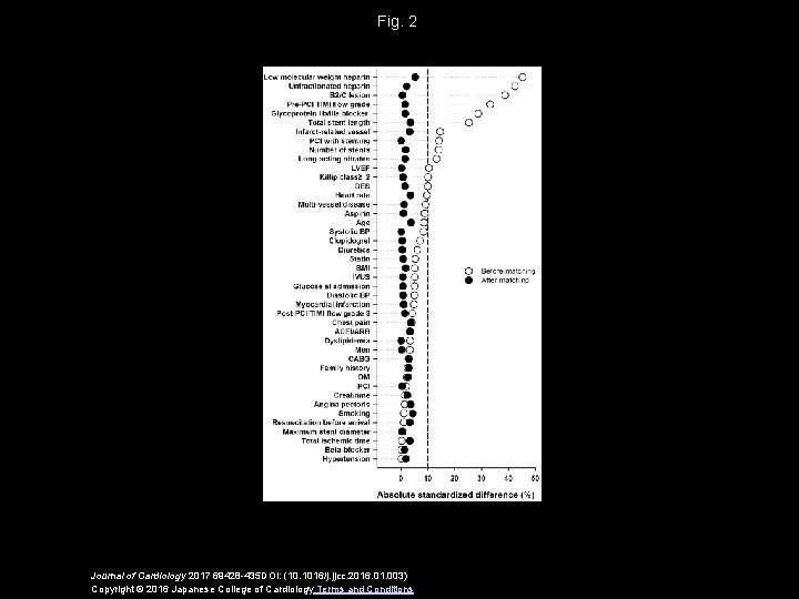 Fig. 2 Journal of Cardiology 2017 69428 -435 DOI: (10. 1016/j. jjcc. 2016. 01.