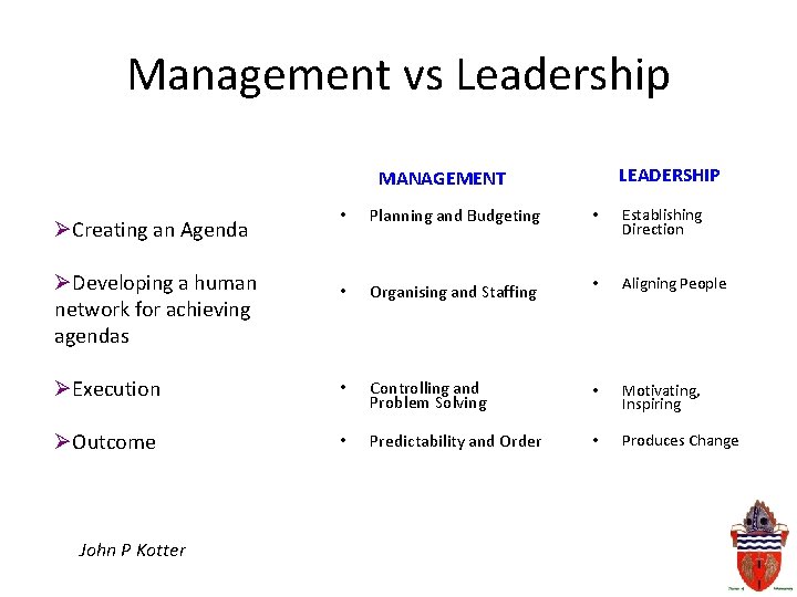 Management vs Leadership LEADERSHIP MANAGEMENT • Planning and Budgeting • Establishing Direction • Organising