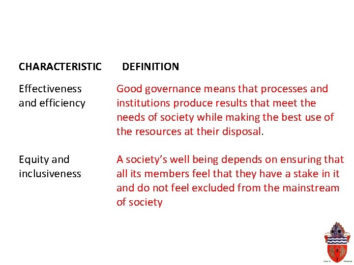 CHARACTERISTIC DEFINITION Effectiveness and efficiency Good governance means that processes and institutions produce results