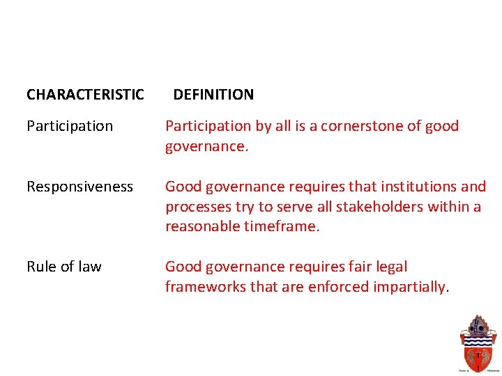 CHARACTERISTIC DEFINITION Participation by all is a cornerstone of good governance. Responsiveness Good governance