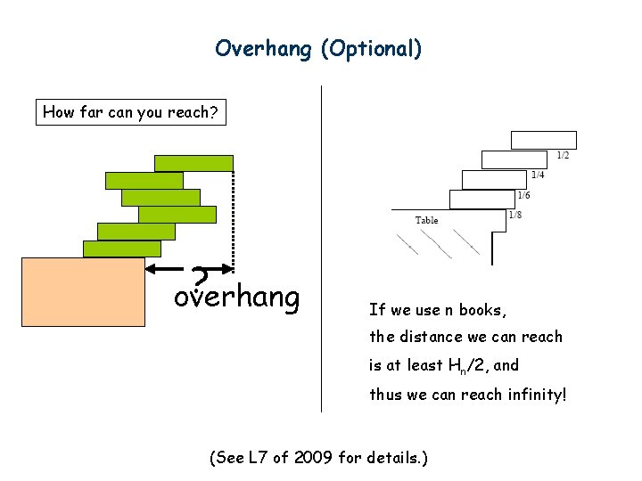 Overhang (Optional) How far can you reach? ? overhang If we use n books,