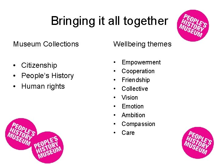 Bringing it all together Museum Collections Wellbeing themes • Citizenship • People’s History •