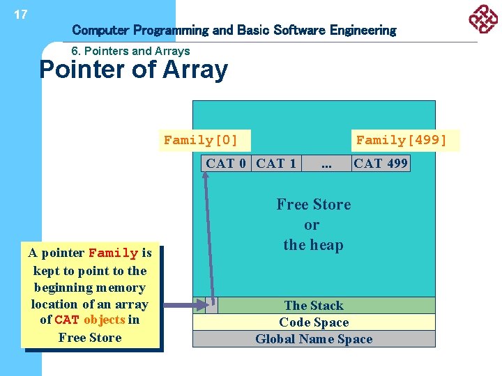 17 Computer Programming and Basic Software Engineering 6. Pointers and Arrays Pointer of Array