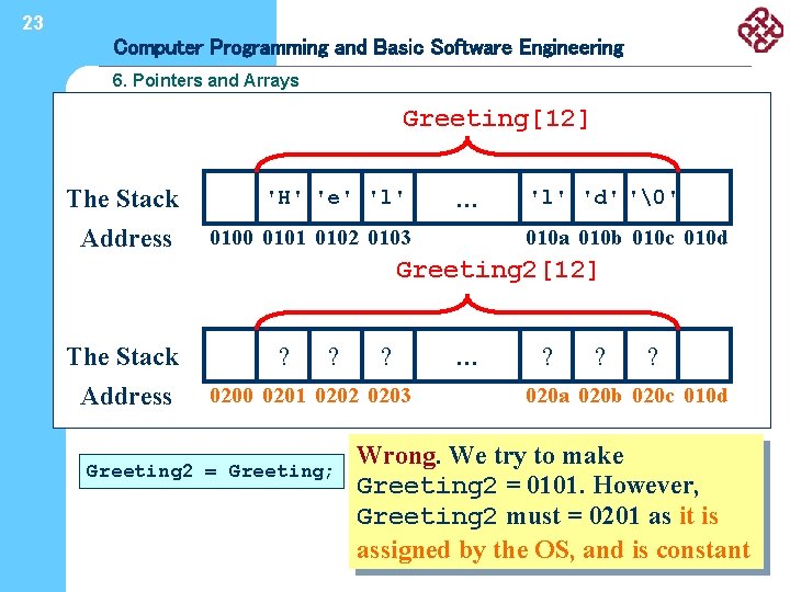 23 Computer Programming and Basic Software Engineering 6. Pointers and Arrays Greeting[12] The Stack