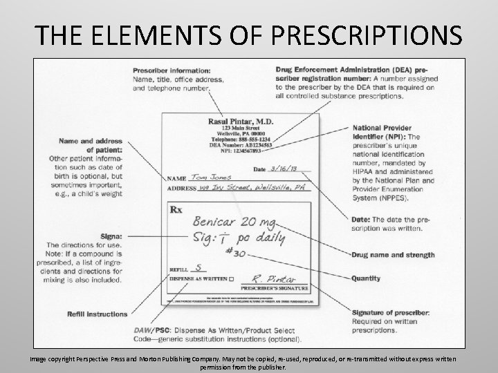 THE ELEMENTS OF PRESCRIPTIONS Image copyright Perspective Press and Morton Publishing Company. May not