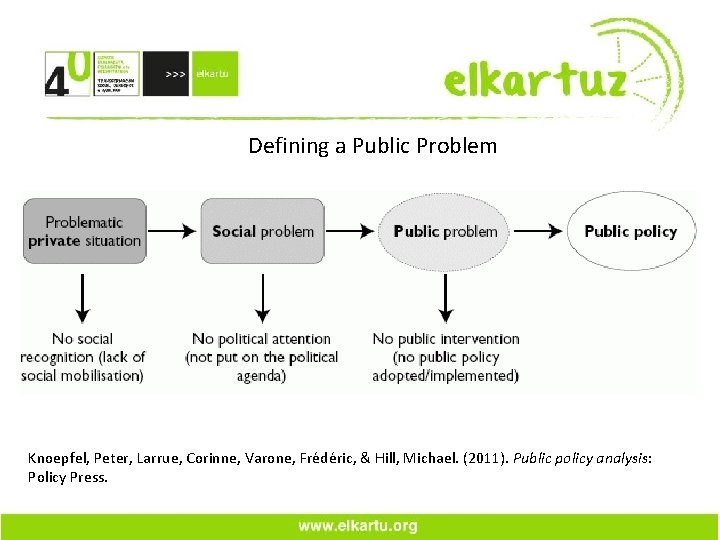 Defining a Public Problem Knoepfel, Peter, Larrue, Corinne, Varone, Frédéric, & Hill, Michael. (2011).