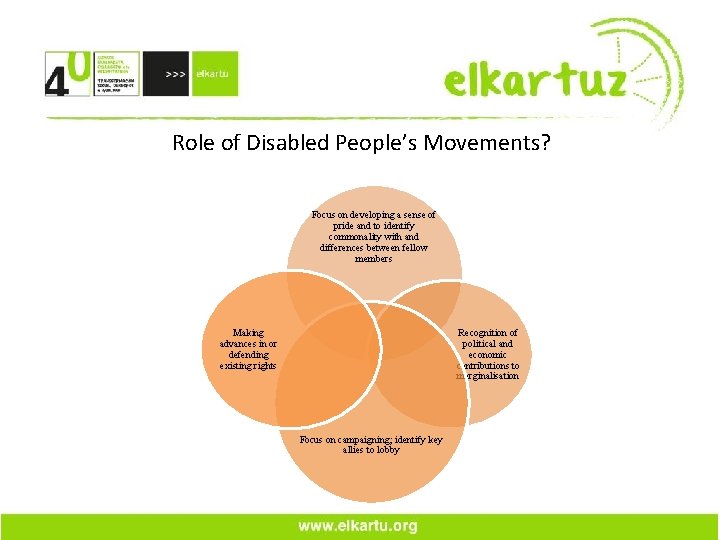 Role of Disabled People’s Movements? Focus on developing a sense of pride and to