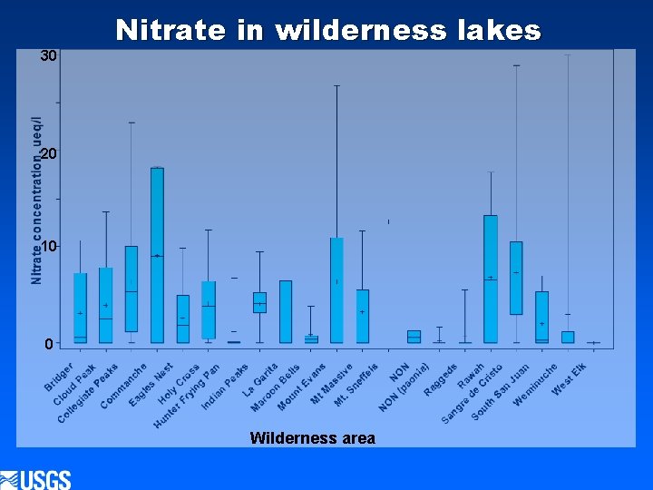 30 Nitrate in wilderness lakes 20 10 0 Wilderness area 