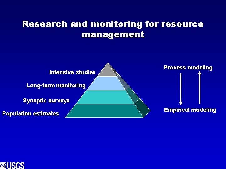 Research and monitoring for resource management Intensive studies Process modeling Long-term monitoring Synoptic surveys