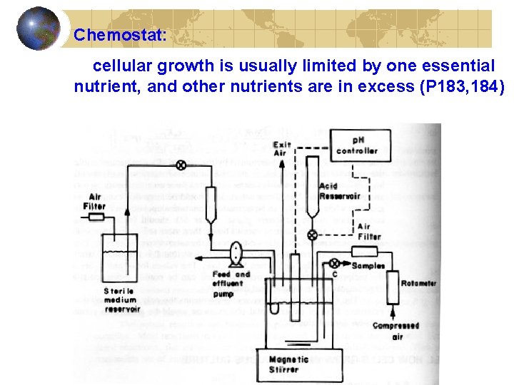 Chemostat: cellular growth is usually limited by one essential nutrient, and other nutrients are