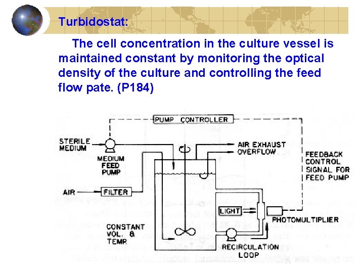 Turbidostat: The cell concentration in the culture vessel is maintained constant by monitoring the