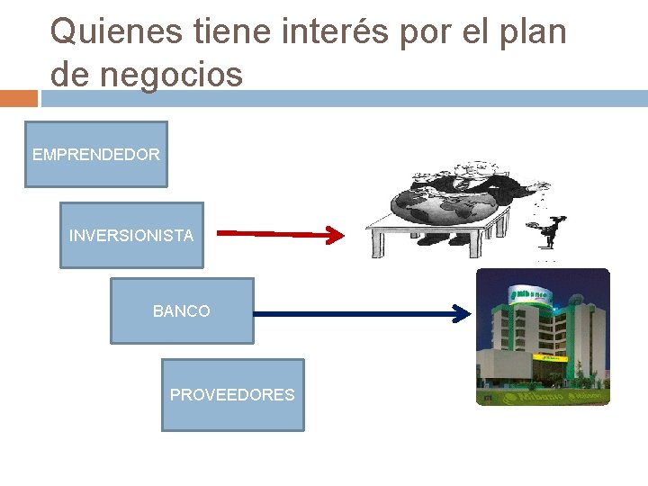 Quienes tiene interés por el plan de negocios EMPRENDEDOR INVERSIONISTA BANCO PROVEEDORES 