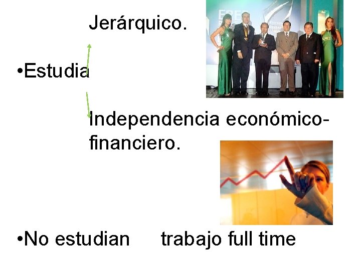 Jerárquico. • Estudia Independencia económico- financiero. • No estudian trabajo full time 