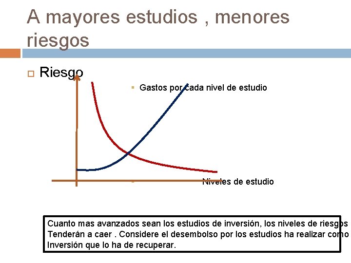 A mayores estudios , menores riesgos Riesgo § Gastos por cada nivel de estudio