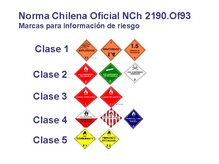 Norma Chilena Oficial NCh 2190. Of 93 Marcas para información de riesgo Clase 1