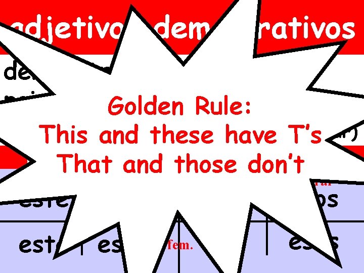 adjetivos demostrativos demonstrative adjectives point out. Golden which noun Rule: you are talking (Ex.