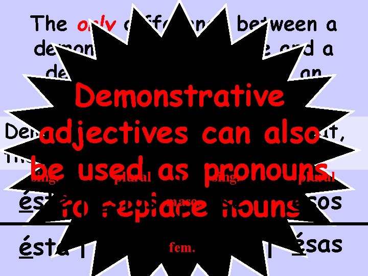 The only difference between a demonstrative adjective and a demonstrative pronoun is an accent