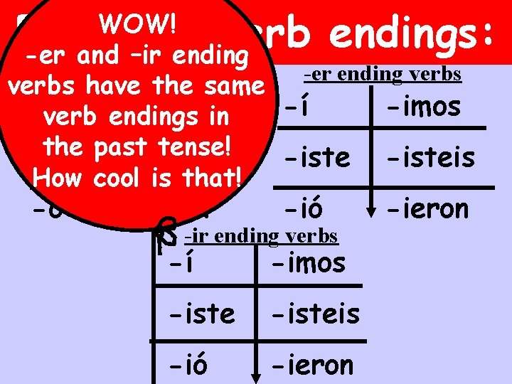 Preterite verb endings: WOW! -er and –ir ending -ar ending verbs -er ending verbs