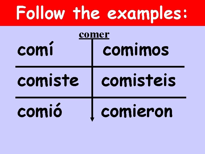 Follow the examples: comí comer comimos comisteis comió comieron 