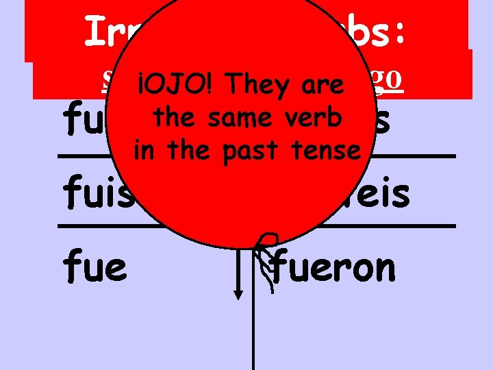 Irregular verbs: ser-to & ir-to ¡OJO!be They are go fui the samefuimos verb in