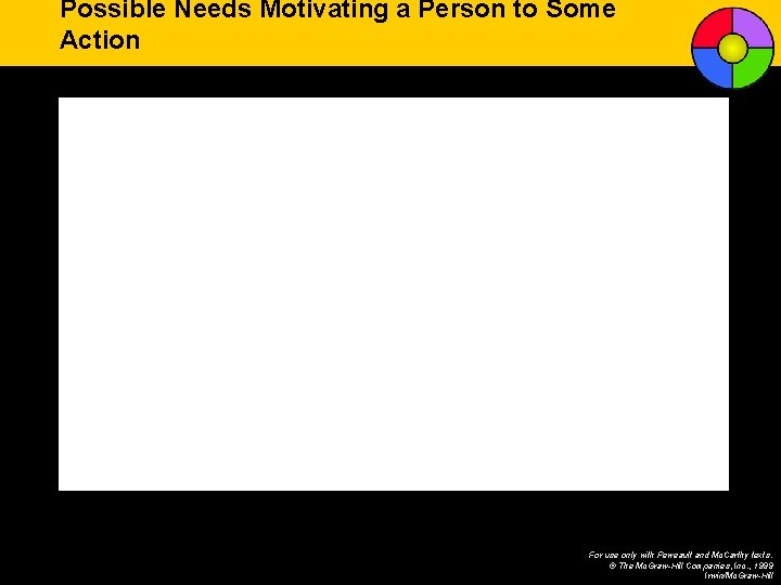 Possible Needs Motivating a Person to Some Action For use only with Perreault and